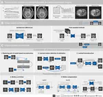 Deep Learning for Retrospective Motion Correction in MRI: A Comprehensive Review